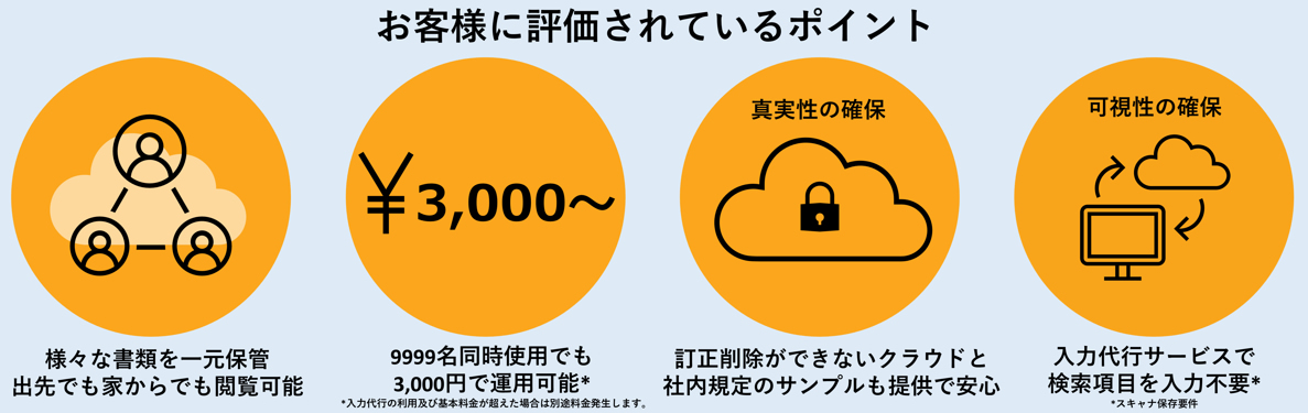 RICOHリコー証憑電子保存サービスポイント