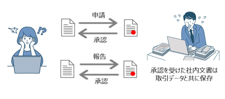 リコーRICOH証憑電子保存サービス利用なし02