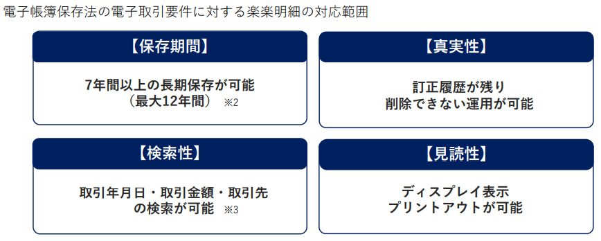 楽楽明細_電子取引要件の対応範囲