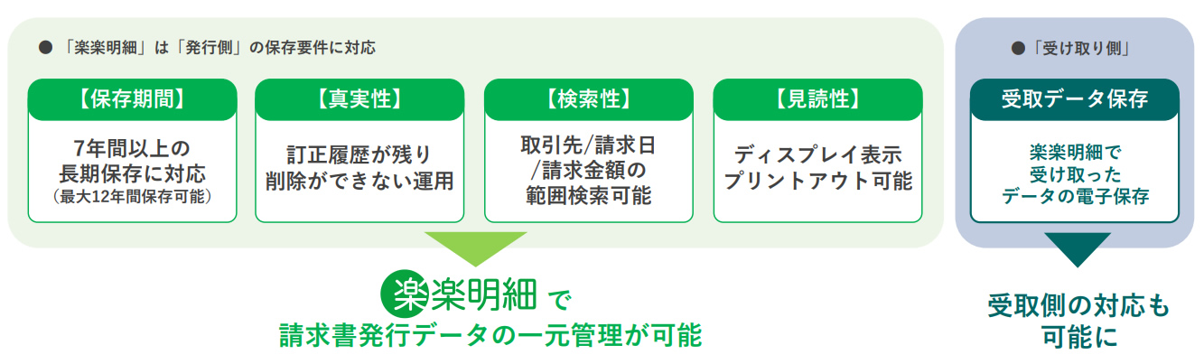 楽楽明細_発行側の保存要件