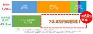楽楽明細_コスト削減経理業務効率化