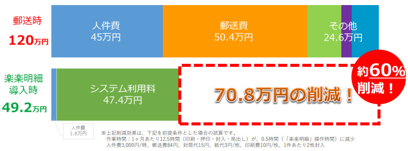 楽楽明細_コスト削減経理業務効率化