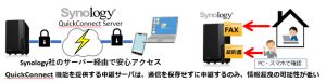 SynologyDriveで受信FAX、共有データを自宅で確認