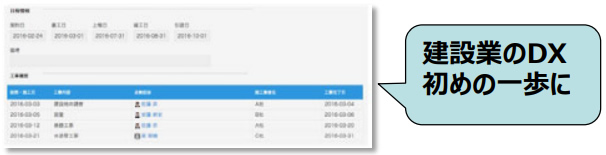 RICOHkintone建設業DX