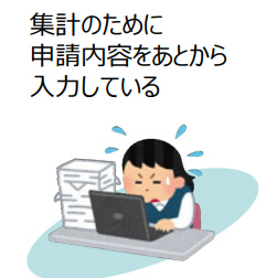 RICOHkintoneplus福祉介護業集計のために申請内容入力