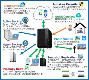 Synologyシノロジー機能一覧