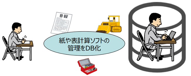 RICOHkintone建設業データーベース化