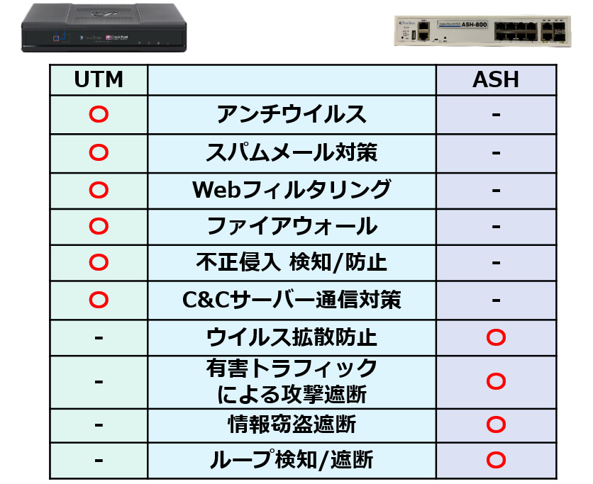 ASHとUTMの違い