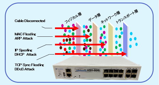 ASH安定したネットワークを提供