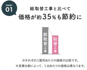 貼替工事01サンヤクブルーグレー黒板