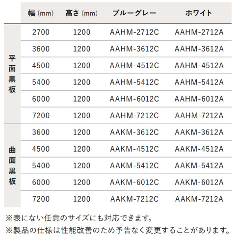 仕様ホーロー製サンヤクブルーグレー黒板