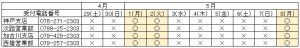 2023GW休業のお知らせ