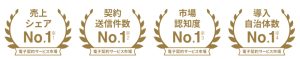 クラウドサイン電子契約サービスシェア1