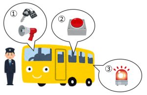 HORNET降車時確認式装置