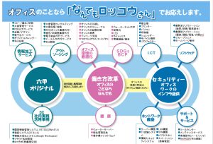 なんでもロッコウさんオフィスの総合商社
