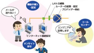 事業紹介_リコーBBパック
