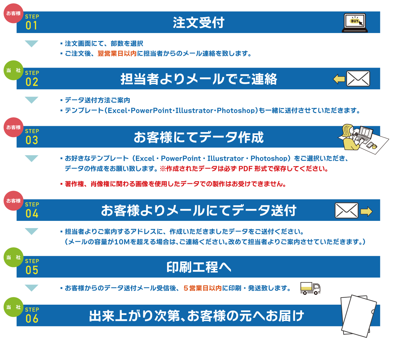 紙製クリアファイル納品から注文流れ