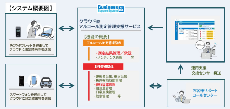 アルコール検知器クラウド型アルコール測定管理支援サービス