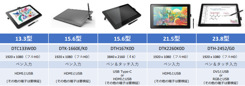 ワコム画面サイズ一覧