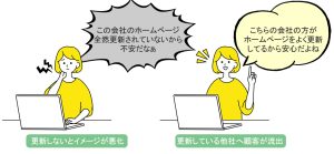 サイトの最新情報更新頻度