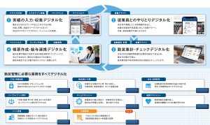 奉行勤怠管理クラウドデジタル化02