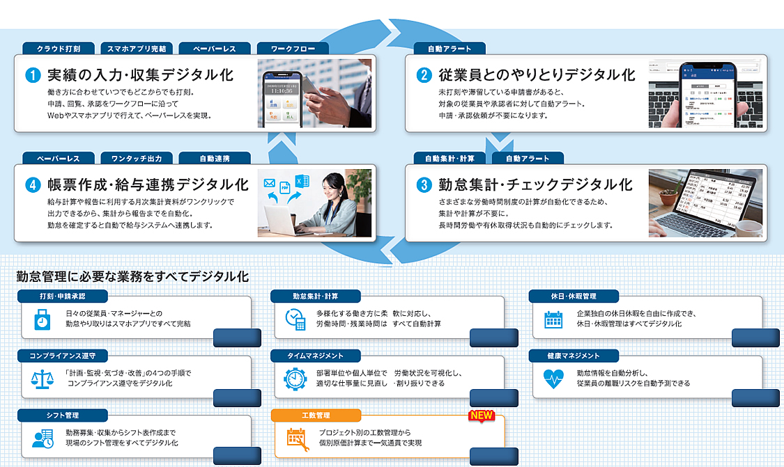 奉行勤怠管理クラウドデジタル化02