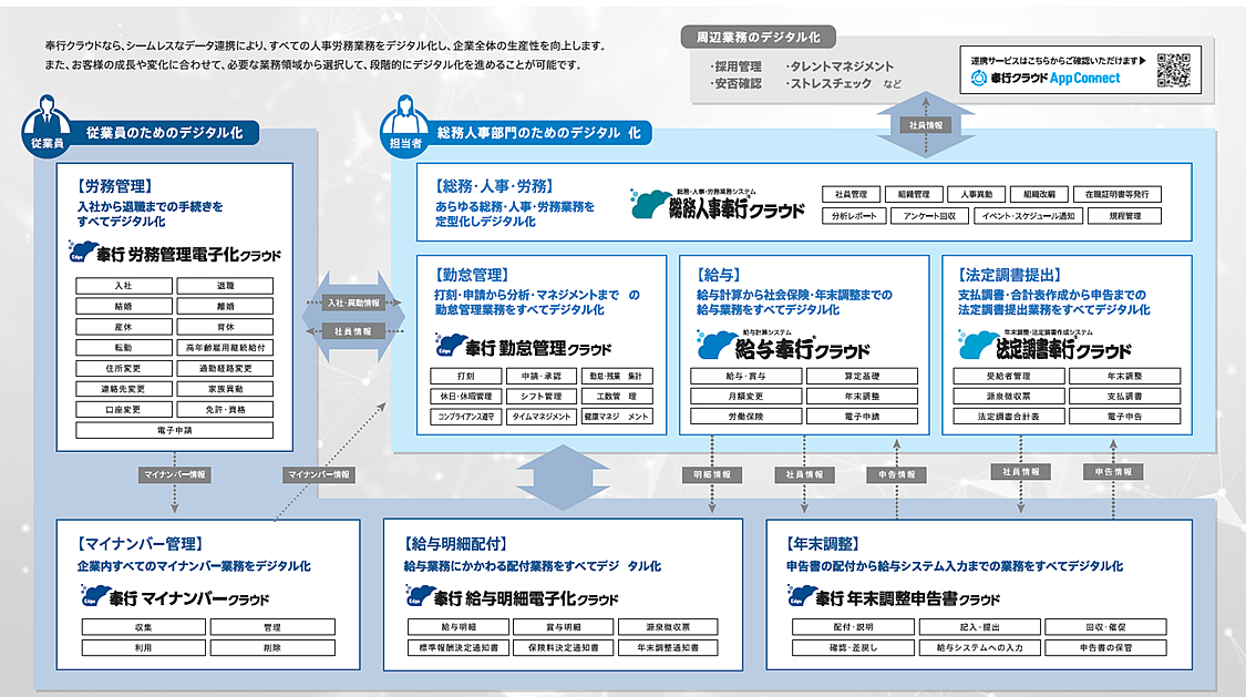 奉行勤怠管理クラウドデジタル化