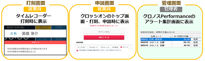 クロノス長時間労働の抑制