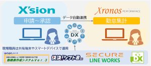 クロッシオンクロノスデータ自動連係