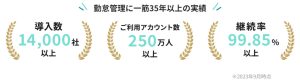 クロノス導入数アカウント数