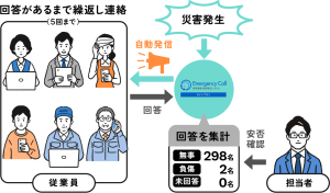 安否確認システム回答集計