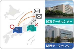 安否確認サービスデータセンター