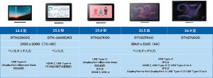 wacom製品ラインアップ