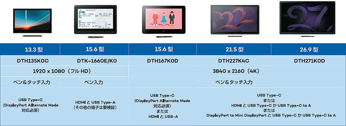wacom製品ラインアップ
