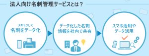 スカイピース名刺管理