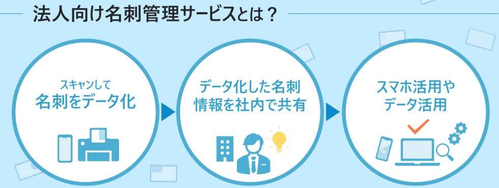 株式会社 六甲商会