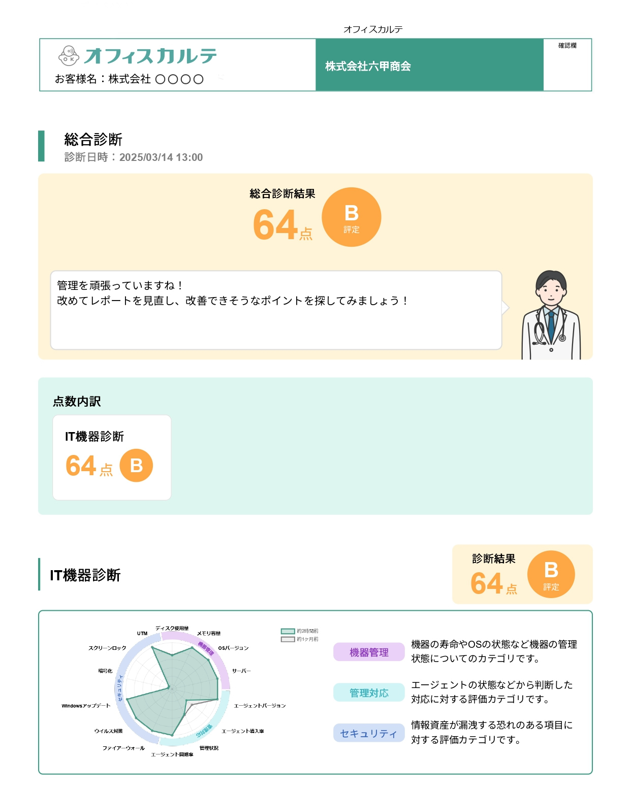 20250402ドクターピーキャスレポートサンプル05