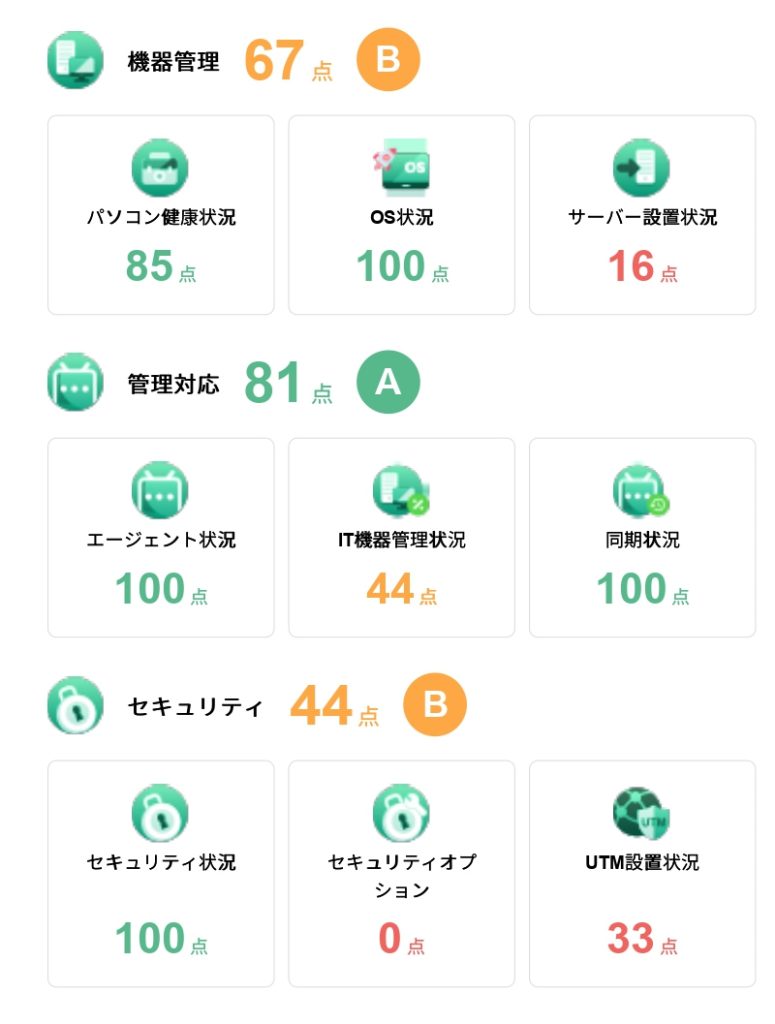 20250402ドクターピーキャスレポートサンプル04