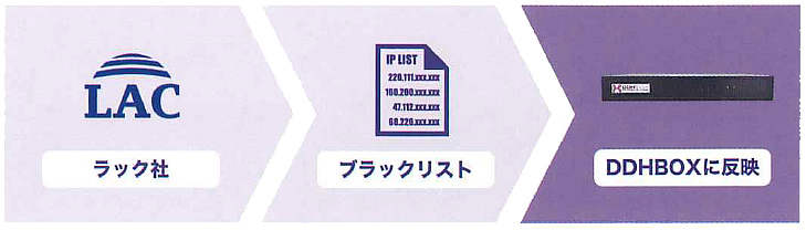 株式会社 六甲商会